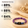 Aquarius Zodiac Bracelet